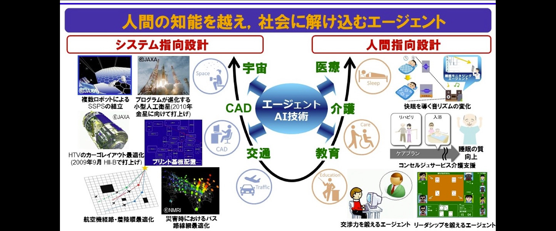 Top – Research